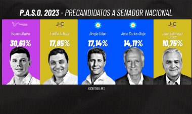 La Libertad Avanza arrasó en San Juan