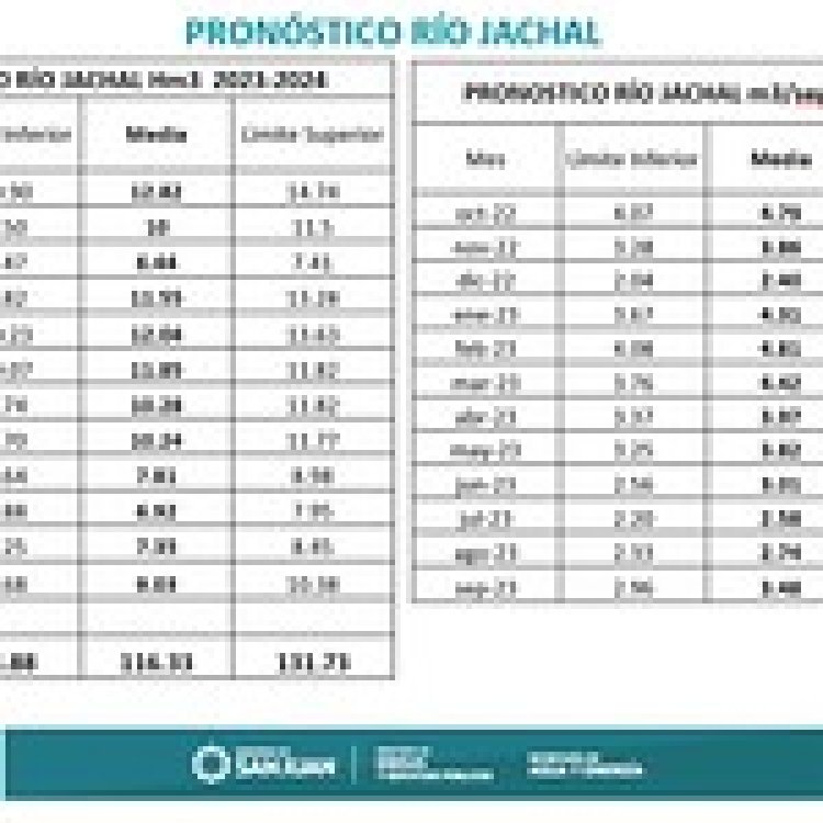 Anticipan  que el año hídrico en la provincia será SECO
