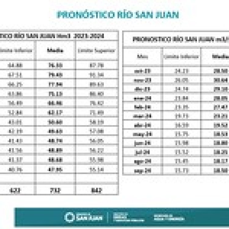Anticipan  que el año hídrico en la provincia será SECO