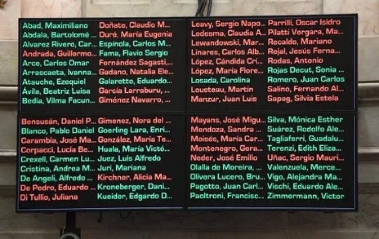 La Ley Bases: qué falta para que sea sancionada