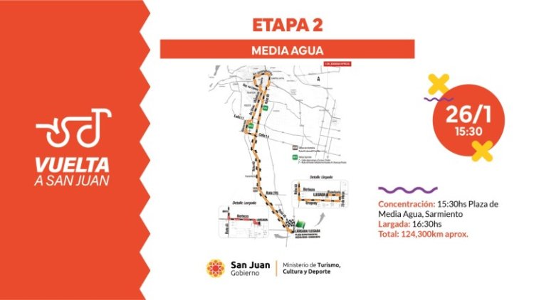 Vuelta a San Juan 2025: información de la Etapa 2