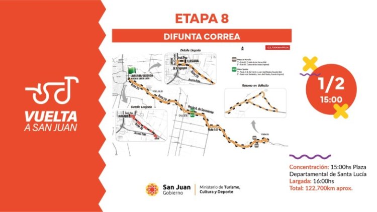 Vuelta a San Juan 2025: información de la Etapa 8