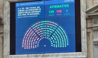 Diputados aprobó el DNU con 129 votos afirmativos