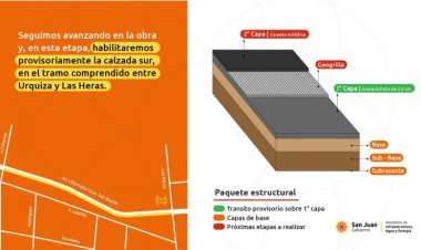Habilitan provisoriamente un tramo de Libertador por obras de repavimentación