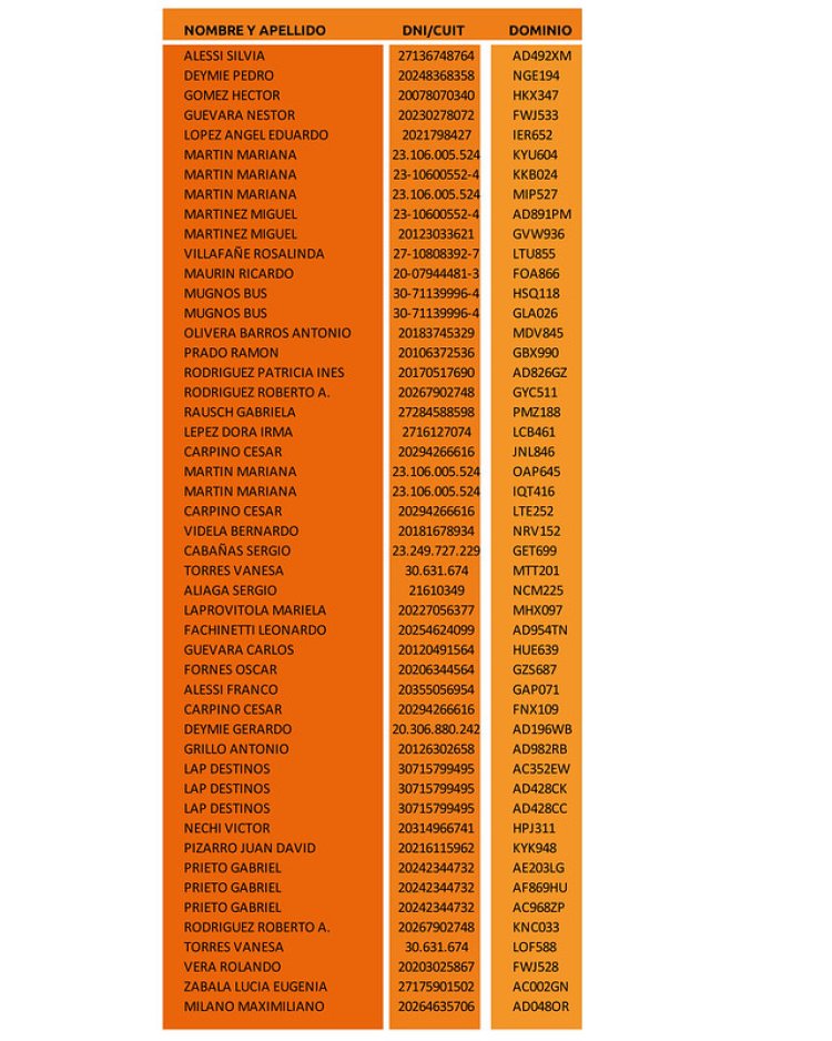 Cuales son los transportes autorizados para traslado escolar