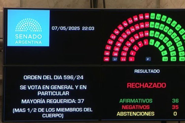 Milei cruzó fuerte al Senado por rechazar la "Ficha Limpia" y acusó al kirchnerismo de defender la impunidad