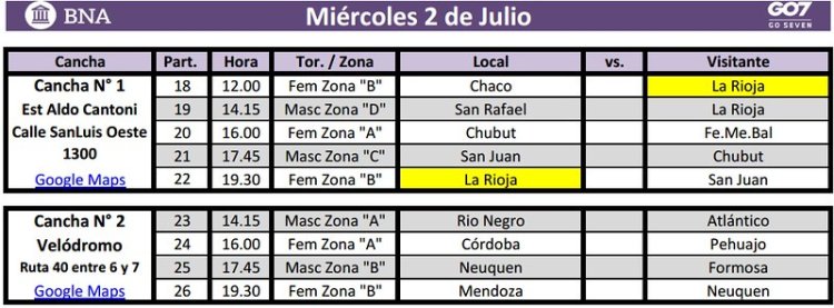 San Juan será sede del mejor handball argentino