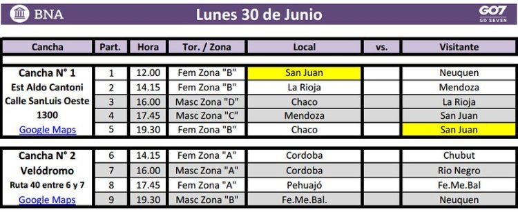 San Juan será sede del mejor handball argentino