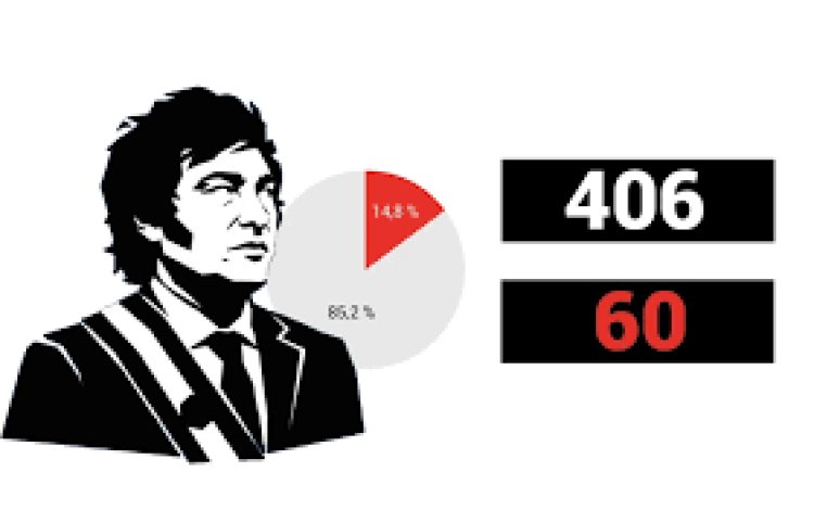 Una publicación de FOPEA reveló que uno de cada siete posteos de Milei contiene insultos