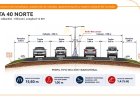 Así será la obra de la Ruta 40 Norte que transformará la conexión de varios departamentos sanjuaninos