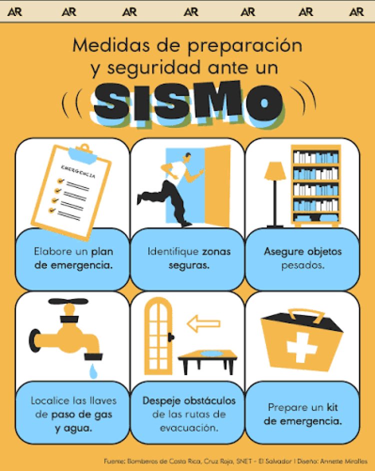 Estas son pautas para saber cómo actuar antes, durante y después de un sismo