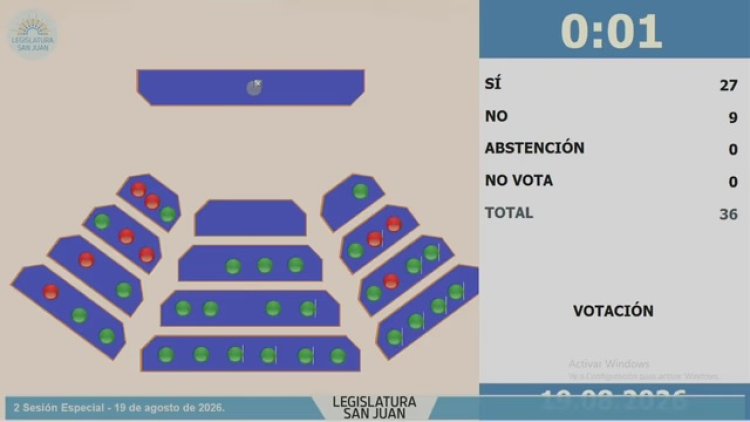 Diputados aprobó el acuerdo entre San Juan y Vicuña por US$250 millones