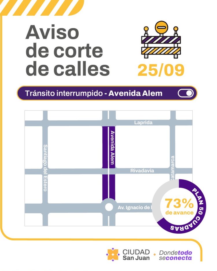 Plan 50 cuadras: ya alcanzó el 73 por ciento de avance y este viernes el corte continúa en avenida Alem